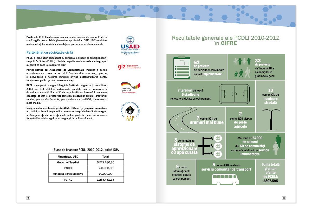https://imprint.md/img/lucrari/UNDP/brosura_program_2015/Brochure_PCDLI__UNDP_7.jpg